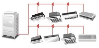 Menderes Baymak Vrf Servisi